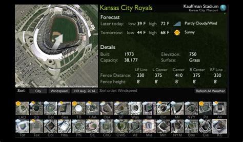 ballpark pal|ballpark analyzer.